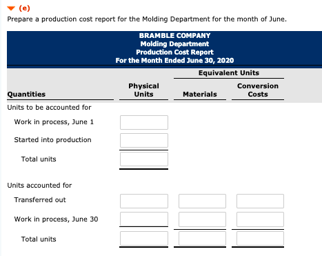 Work in process, June 1 Started into production $ Total costs Cost