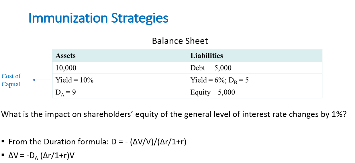 Please use the duration formula when solving for this problem. Please solve