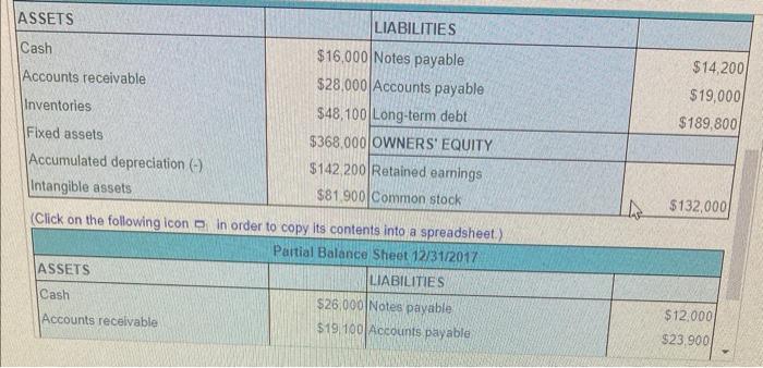 the accumalated depreciation for 2017 fir: The accumulated depreciation for 2017 is