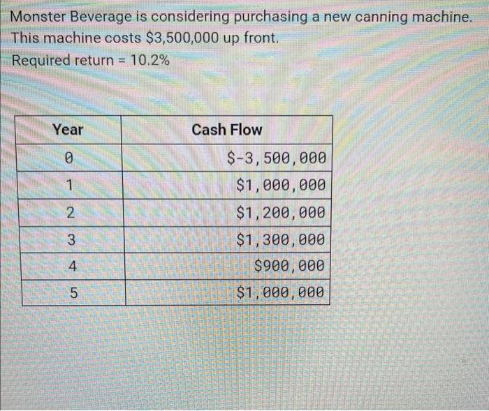  Monster Beverage is considering purchasing a new canning machine. This machine