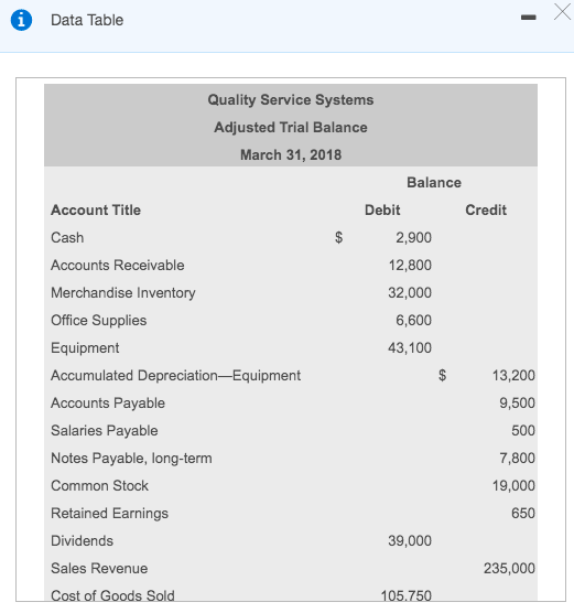 i Data Table Quality Service Systems Adjusted Trial Balance March 31,