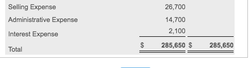 2018 Balance Credit Account Title Cash Accounts Receivable Merchandise Inventory Office Supplies
