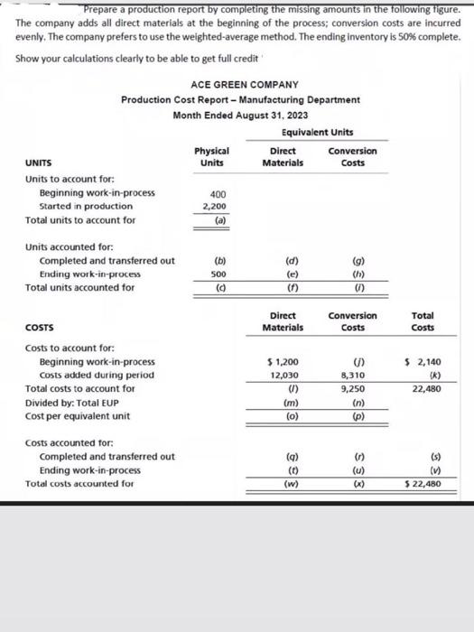  Prepare a production report by completing the missing amounts in the