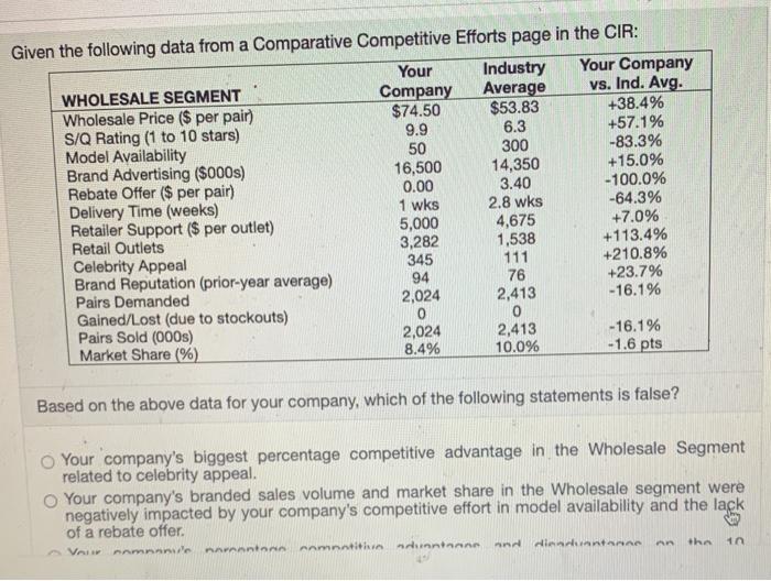 Given the following data from a Comparative Competitive Efforts page in