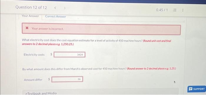 Fixed costs Unit variable costs $ /machine hour The controller of Cullumber