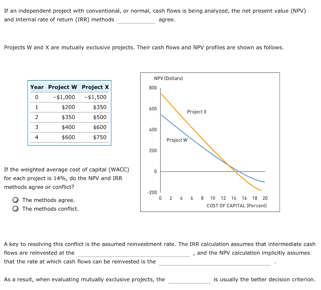 Answer Options (A): sometimes / always / never (C): required return
