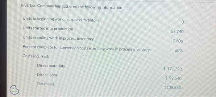  Units in beginning work in process inventory Units started into production