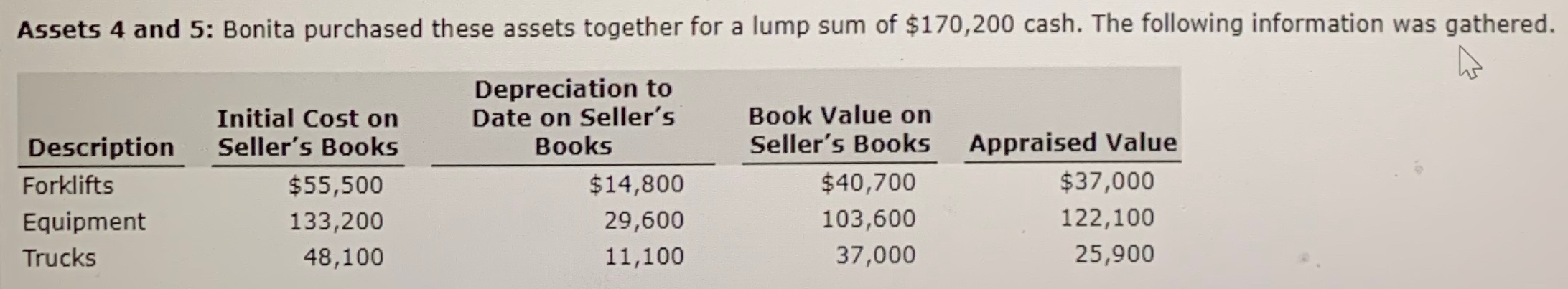 Practice Problem 10-01 Bonita Industries Inc. constructed a building and acquired five