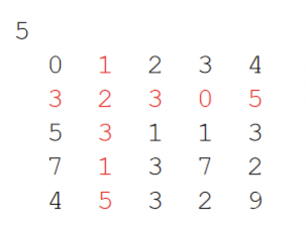 C program help... The user enters the file name F and a
