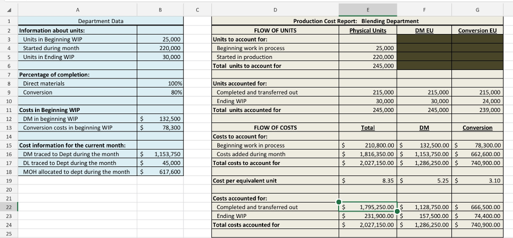 beginning of May, the company had no Finished Goods inventory and no