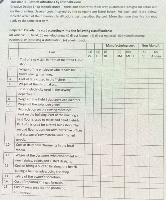  Question 1- Cost classifications by cost behaviour Creative Design Shop manufactures
