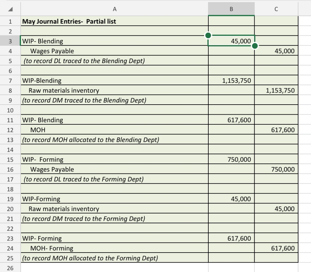 WIP in the Forming Department. All units 20 transferred out of the