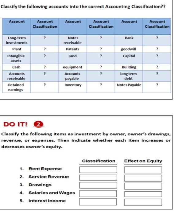 following accounts into the correct Accounting Classification?? DO IT! 2. Classify the