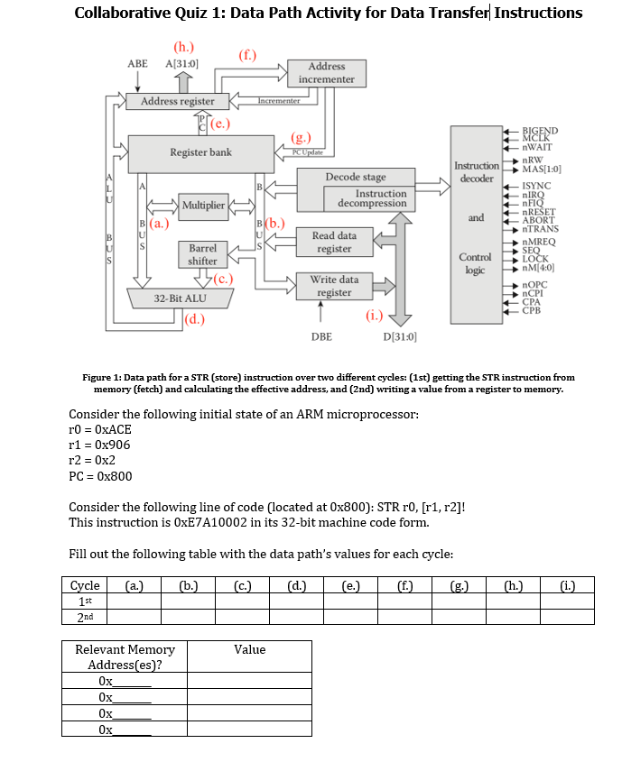  Collaborative Quiz 1: Data Path Activity for Data Transfer Instructions (h.)