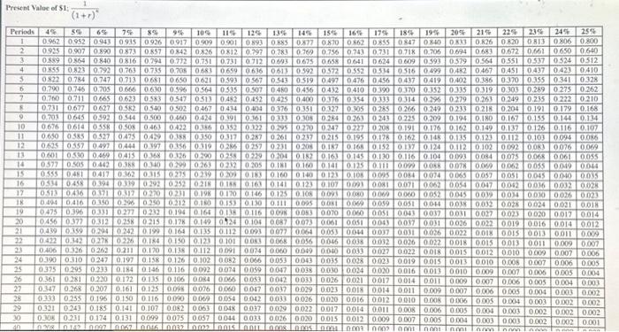 of Namibia, is contemplating the purchase of equipment to exploit a mineral
