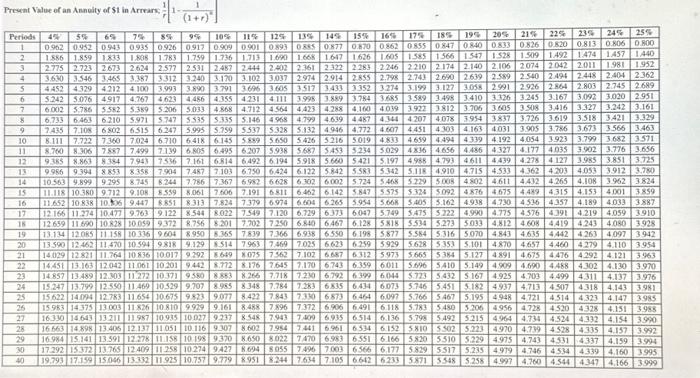deposit on land to which the company has mineral rights. An engineering