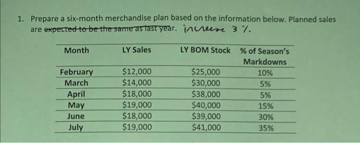 We're supposed to create a 6 Month Merchandising Plan based off the