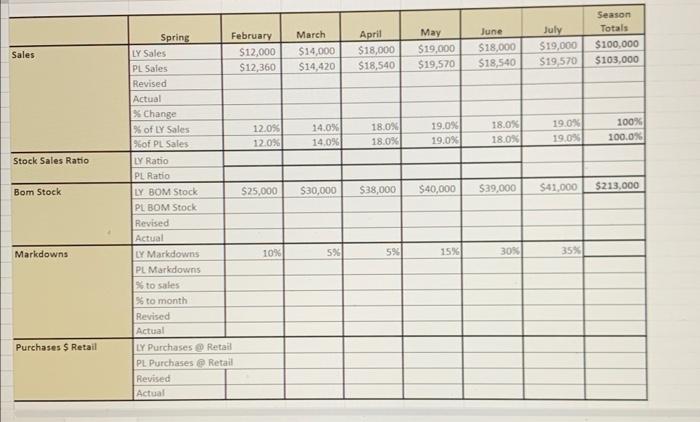tables we're supposed to fill out with the information. Any values you
