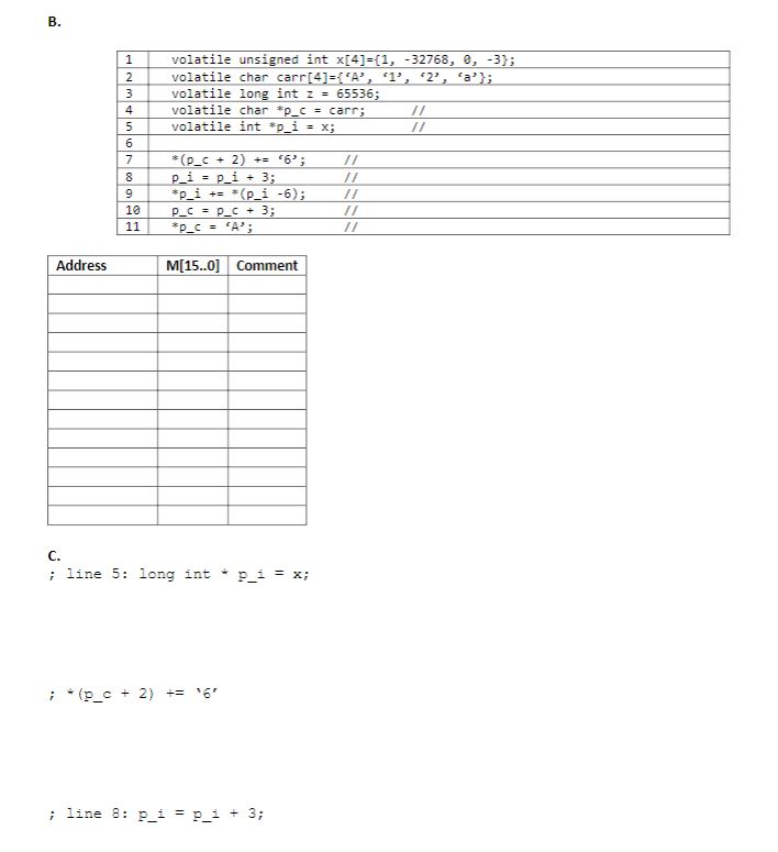 following C program. Assume that the register SP at the beginning points