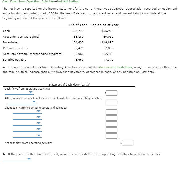  Cash Flows from Operating Activities-Indirect Method The net income reported on