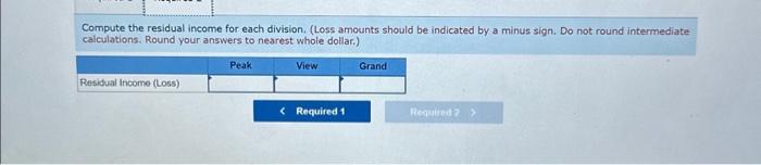 Investment, Residual Income [LO 10-4, 105] Luke Company has three divisions: Peak,