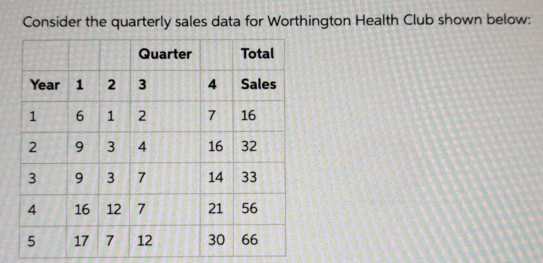 PLEASE SOLVE USING EXCEL (also Show the formulas Used) Consider the quarterly