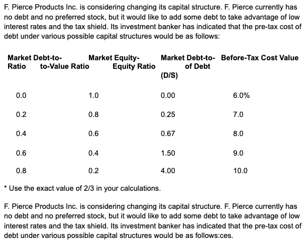 F. Pierce Products Inc. is considering changing its capital structure. F.