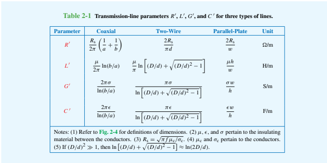 code or Excel workbook to compute the values of R, L, G,