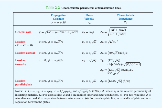 C, a (attenuation constant: Equation 2.25a in the Ulaby textbook), B (phase