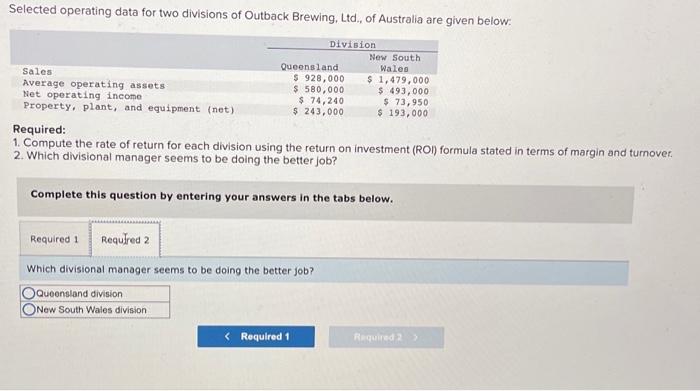 Australia are given below: Required: 1. Compute the rate of return for