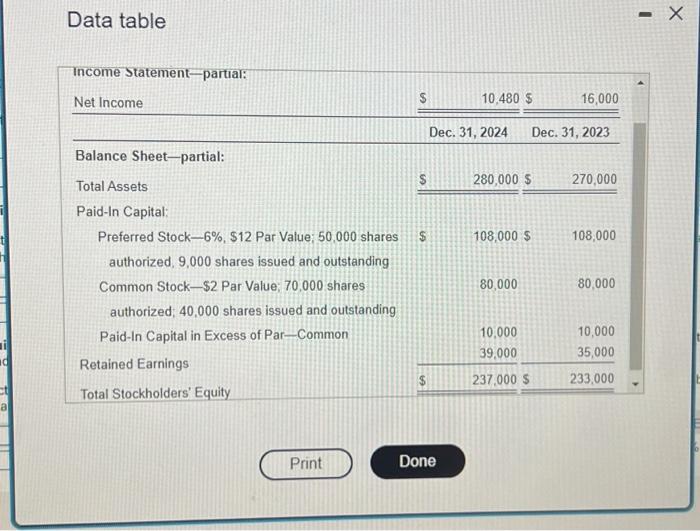 Compute Austin Company's earnings per share for 2024 Assume the company paid