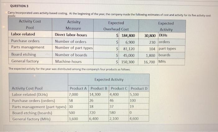  QUESTION 3 Carry Incorporated uses activity based costing. At the beginning