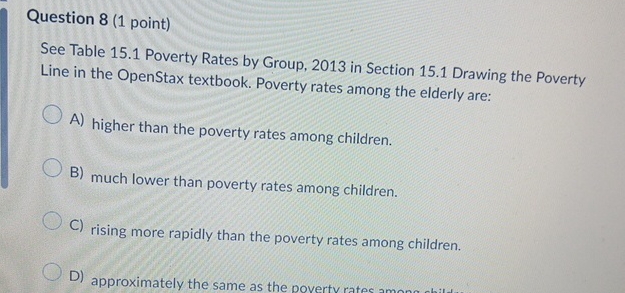  Question 8(1 point) See Table 15.1 Poverty Rates by Group, 2013