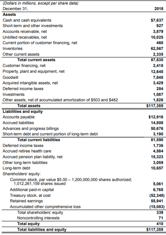 Using the attached picture which shows the assets and liabilities and equity