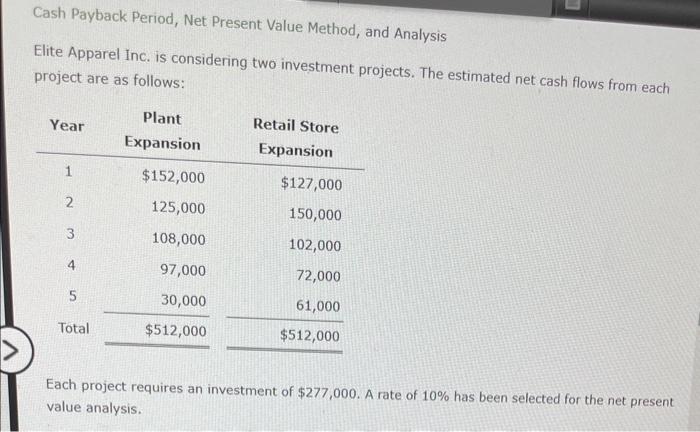  Cash Payback Period, Net Present Value Method, and Analysis Elite Apparel