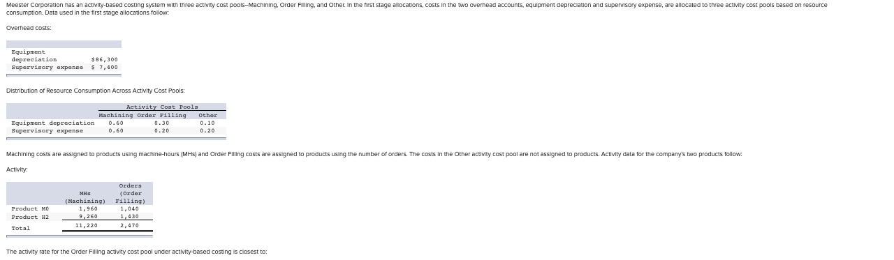  Meester Corporation has an activity-based costing system with three activity cost