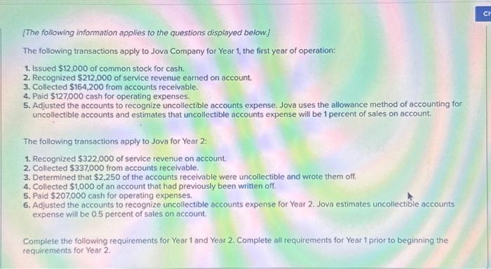  AC201 Unit 5 Homework Journal entry worksheet Record entry for issuance