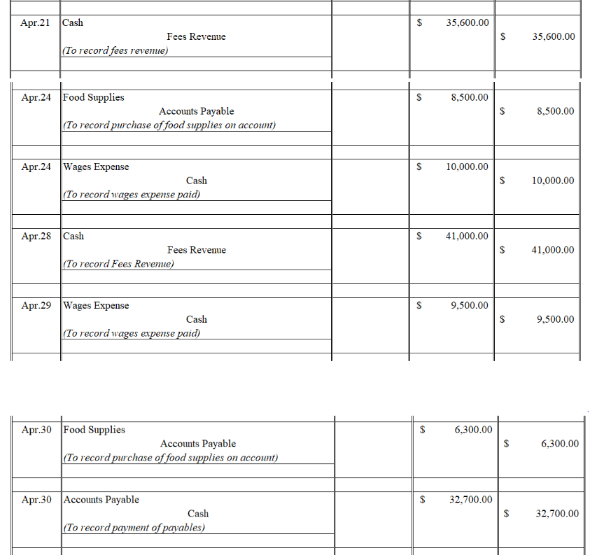 Cash Parrot, Capital To record cash invested into business) $ 100,000.00 Apr.1