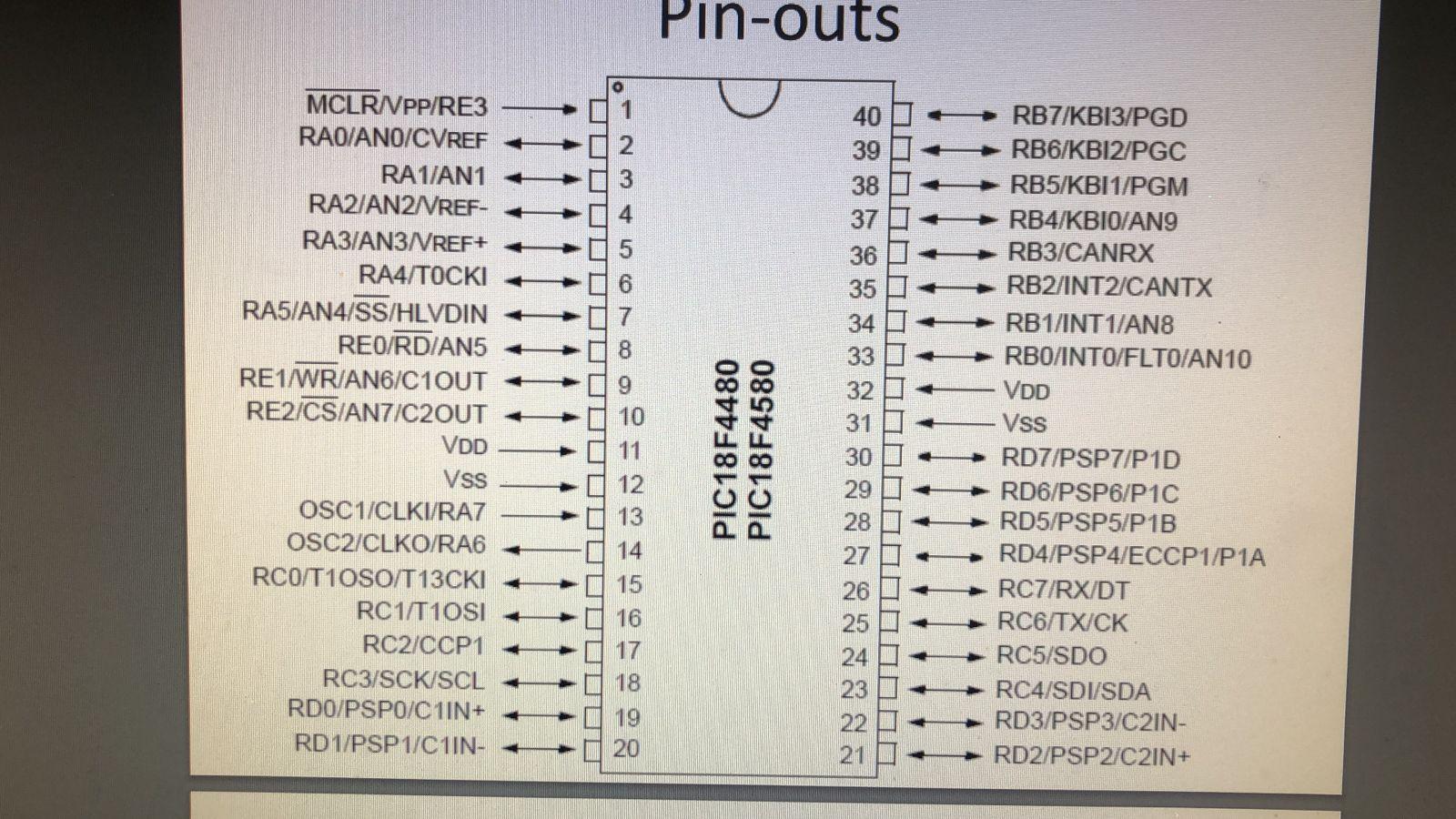 the code using pic16F877A: // LCD module connections sbit LCD_RS at RD0_bit;