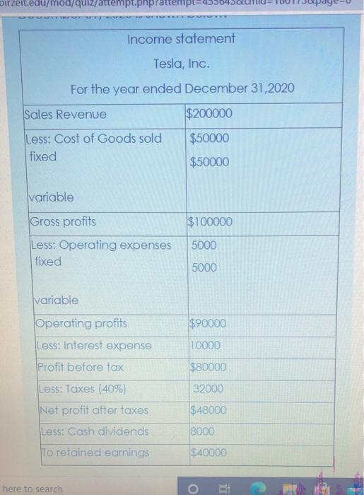 income statement for the year ended December 31, 2021, for Tesla, Inc.