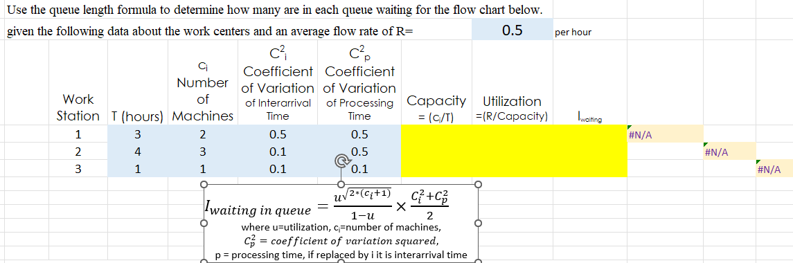  Use the queue length formula to determine how many are in