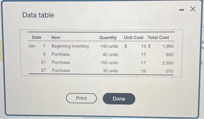 of Nevada Instruments Incorporated that sells computer microchips has these inventory records