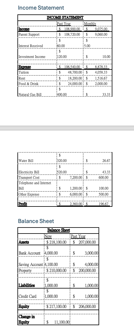  Current Situation Basic Information Age23 Gendermale Current relationship status: single A