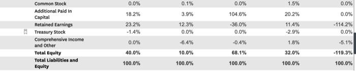 59.4% 11.4% 28.7% Balance Sheet Cash, Cash Equivalents & ST Investments Accounts