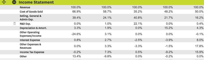 Receivable Other Receivables Total Receivables Inventory Other Current Assets Total Current Assets