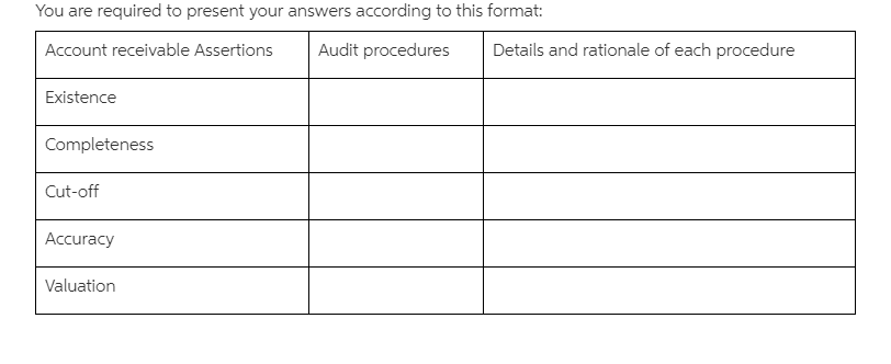 AUDITING ASSURANCE SERVICES PAPER Part B: Inventory Management System and Internal Control