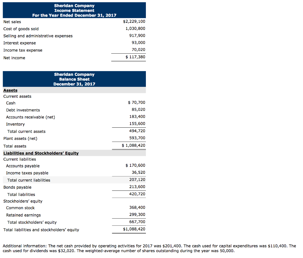 and values and ratios is only missing the debts to assets ratio