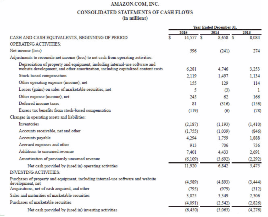 This is the only information I was given and I am stuck