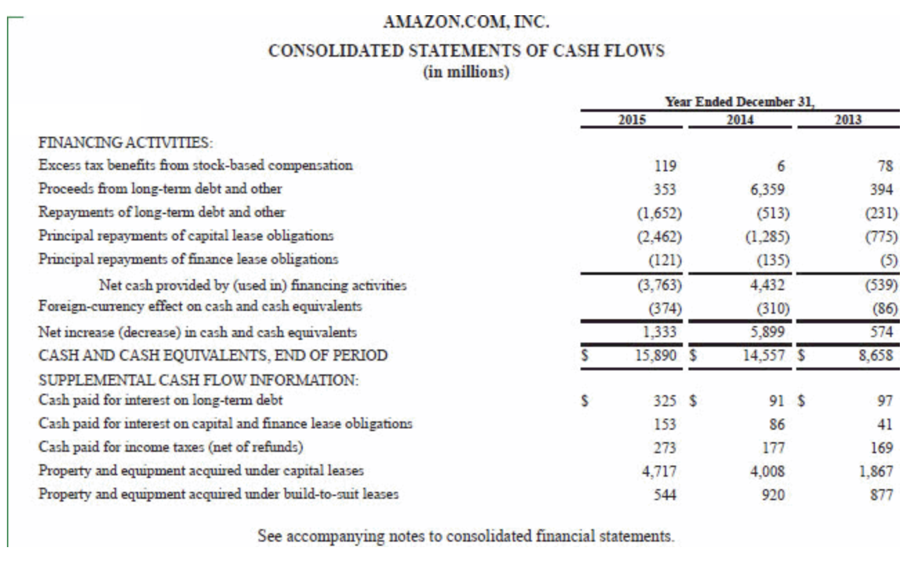 because I don't see what I need in these financial statements. Could