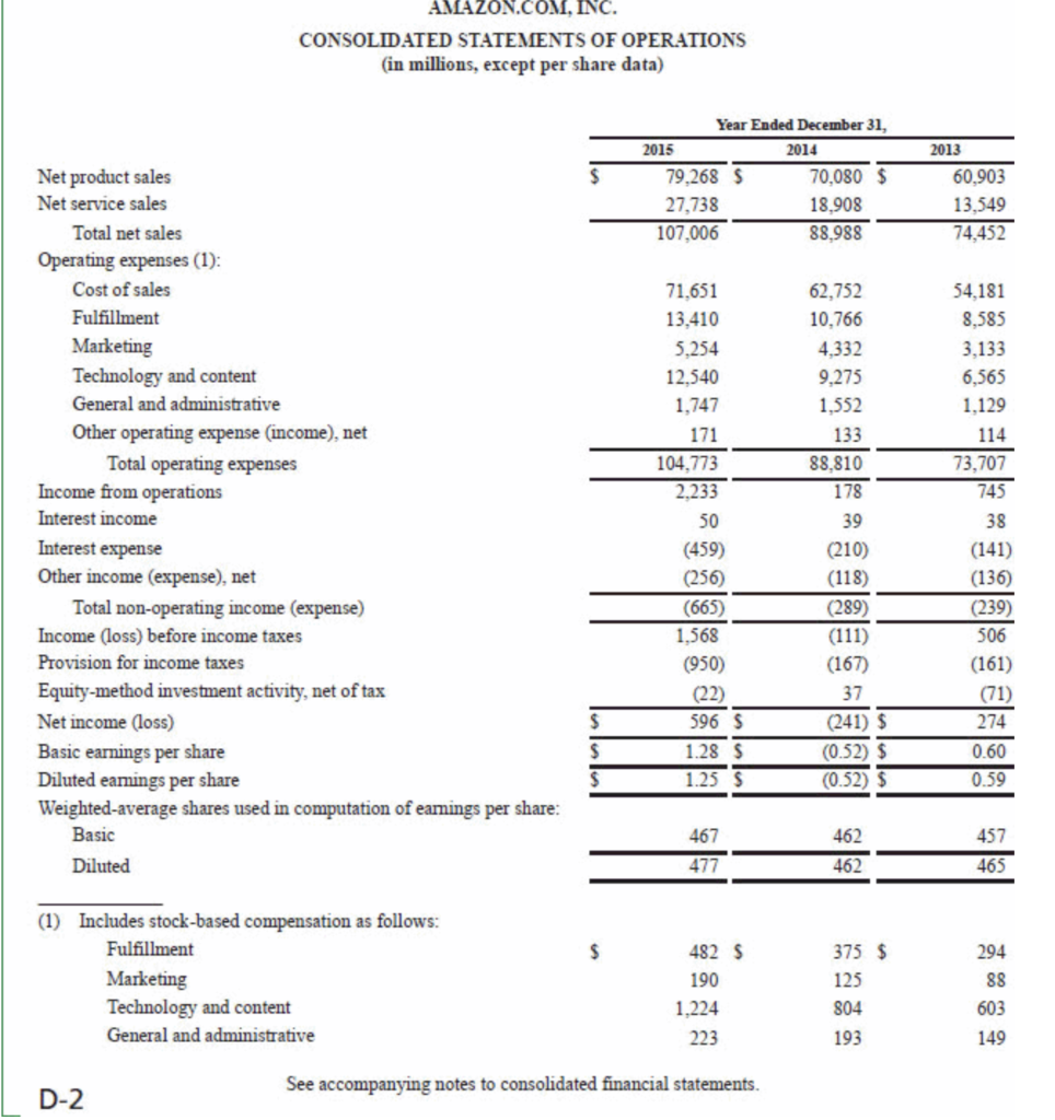 someone help me answer this and tell me what exactly I'm missing?